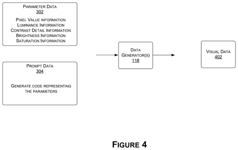 Data generator producing visual data from parameters, drawing sheet 5 from US 2026/0237182 A1