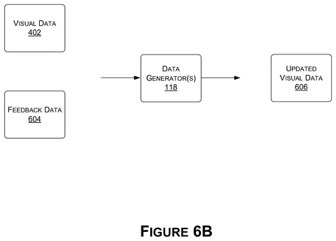 Data generator updating visual data using feedback, drawing sheet 8 from US 2026/0237182 A1