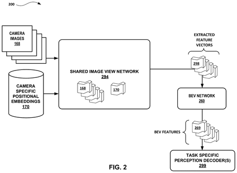 Multi-camera perception pipeline, drawing sheet 2 from US 2026/0237189 A1