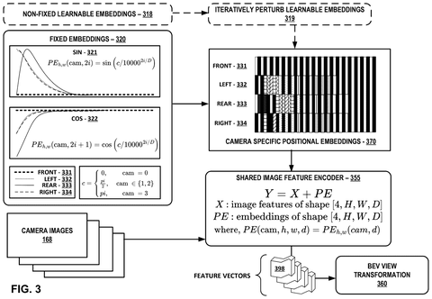 Positional embedding generation and encoding, drawing sheet 3 from US 2026/0237189 A1
