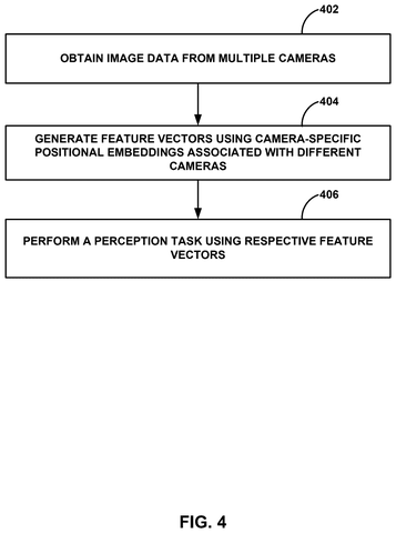 Multi-camera perception process flowchart, drawing sheet 4 from US 2026/0237189 A1