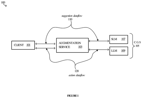 Architecture of augmentation service system, drawing sheet 1 from US 2026/0237196 A1