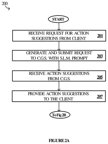Action suggestion generation process steps, drawing sheet 2 from US 2026/0237196 A1