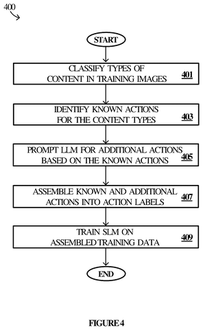 Dataflow for model training and optimization, drawing sheet 5 from US 2026/0237196 A1