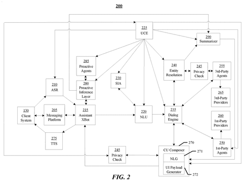 Assistant platform system architecture, drawing sheet 2 from US 2026/0237198 A1