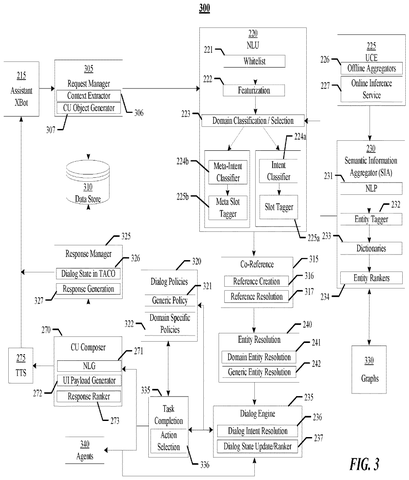 Natural language understanding architecture, drawing sheet 3 from US 2026/0237198 A1