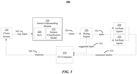 Intent understanding module flow, drawing sheet 5 from US 2026/0237198 A1