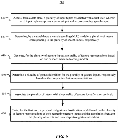 Personalized gesture classification flowchart, drawing sheet 6 from US 2026/0237198 A1