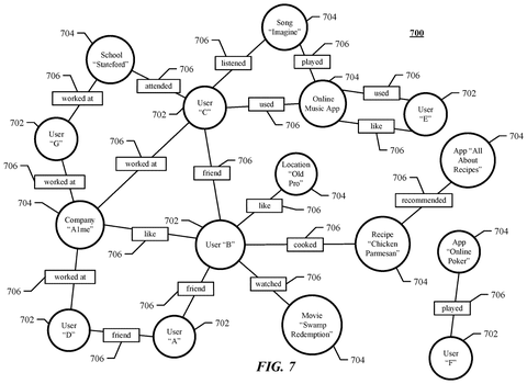 Connected user knowledge graph, drawing sheet 7 from US 2026/0237198 A1