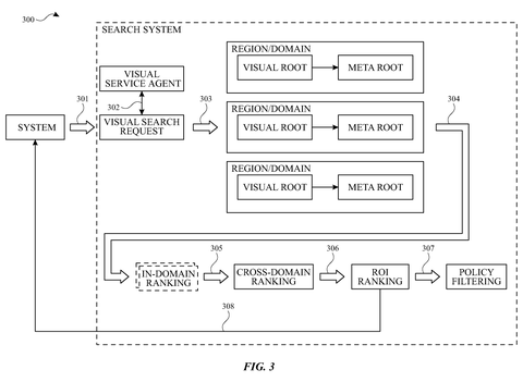 Visual search system architecture, drawing sheet 3 from US 2026/0237205 A1
