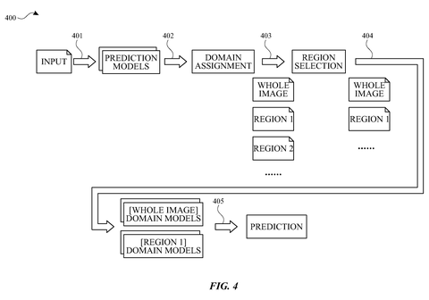 Image region and domain prediction pipeline, drawing sheet 4 from US 2026/0237205 A1