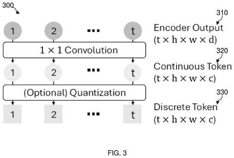 Convolution and quantization steps, drawing sheet 3 from US 2026/0237209 A1