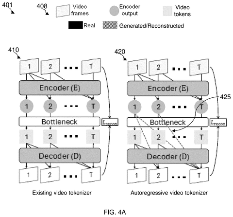 Autoregressive versus standard tokenizers, drawing sheet 4 from US 2026/0237209 A1