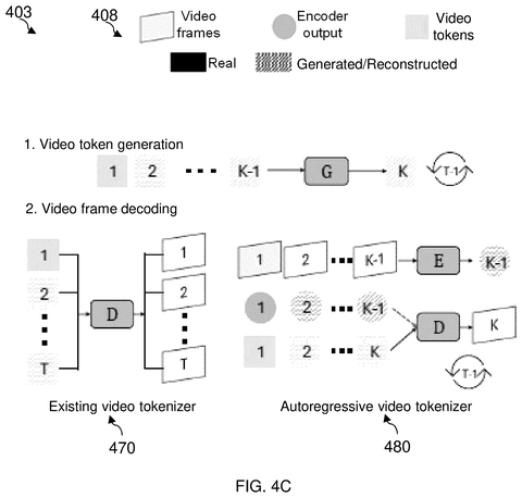 Video generation and decoding, drawing sheet 6 from US 2026/0237209 A1