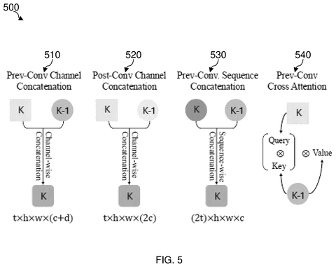Comparison of attention and concatenation methods, drawing sheet 7 from US 2026/0237209 A1