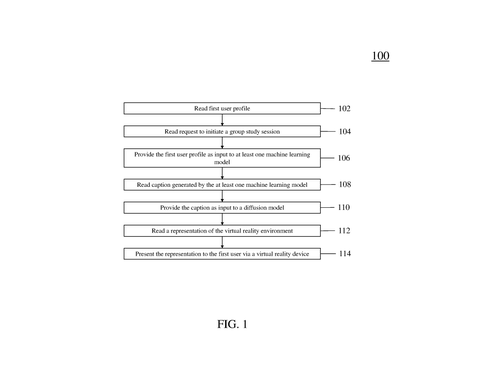 IBM Patents a Way to Fill Your Virtual Study Room With AI-Generated Classmates patent drawing, sheet 1