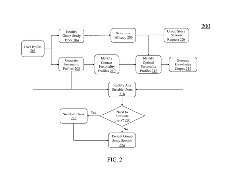 IBM Patents a Way to Fill Your Virtual Study Room With AI-Generated Classmates patent drawing, sheet 2