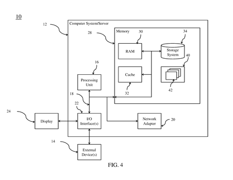 IBM Patents a Way to Fill Your Virtual Study Room With AI-Generated Classmates patent drawing, sheet 4