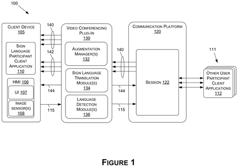 Overall video conferencing system architecture, drawing sheet 1 from US 2026/0237323 A1