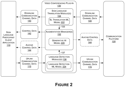 Video conferencing plug-in data pathways, drawing sheet 2 from US 2026/0237323 A1