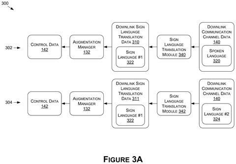 Sign language translation data pathways, drawing sheet 3 from US 2026/0237323 A1
