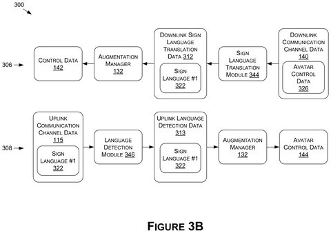Avatar control data processing pipelines, drawing sheet 4 from US 2026/0237323 A1