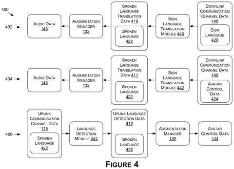 Spoken language translation data pathways, drawing sheet 5 from US 2026/0237323 A1