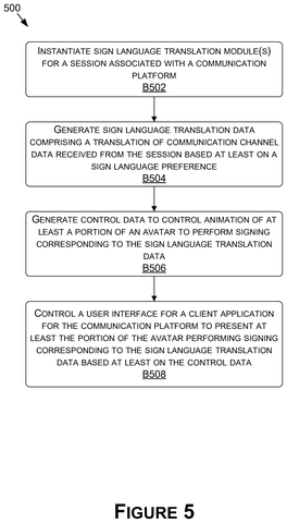Sign language translation process flowchart, drawing sheet 6 from US 2026/0237323 A1
