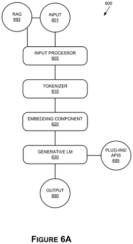 Generative language model architecture, drawing sheet 7 from US 2026/0237323 A1