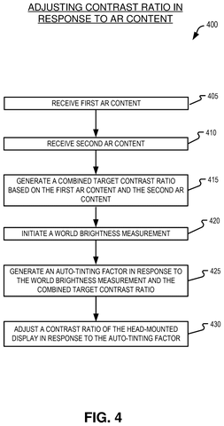 Steps for adjusting display contrast, drawing sheet 4 from US 2026/0237327 A1