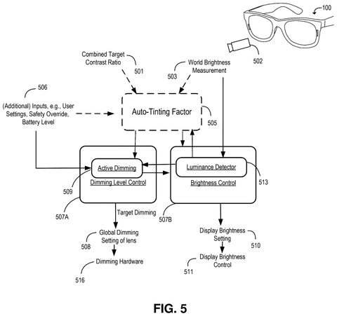 System diagram of auto-tinting controls, drawing sheet 5 from US 2026/0237327 A1