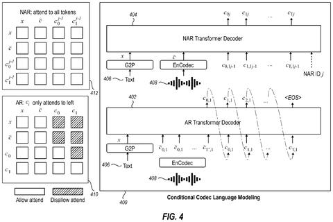 Conditional codec language modeling workflow, drawing sheet 4 from US 2026/0237379 A1