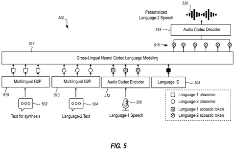 Cross-lingual personalized speech generation model, drawing sheet 5 from US 2026/0237379 A1