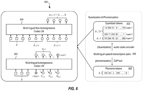 Quantization and phonemization training structure, drawing sheet 6 from US 2026/0237379 A1