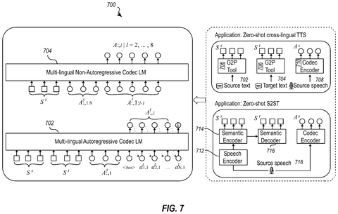 Zero-shot cross-lingual text-to-speech application, drawing sheet 7 from US 2026/0237379 A1