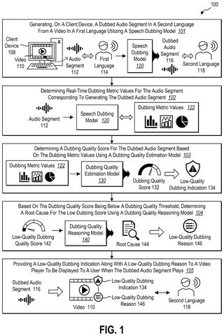 Process of auto-dubbing quality evaluation, drawing sheet 1 from US 2026/0237400 A1