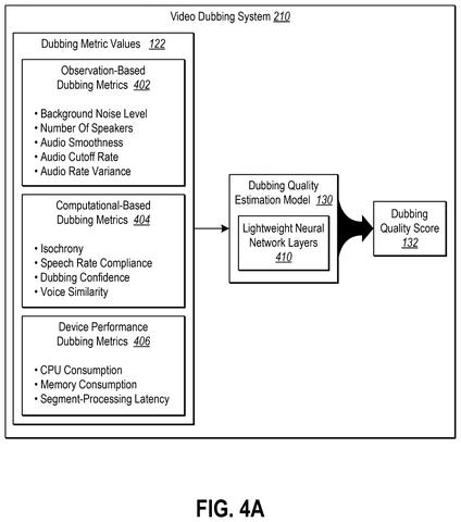 Dubbing metrics and estimation model, drawing sheet 4 from US 2026/0237400 A1