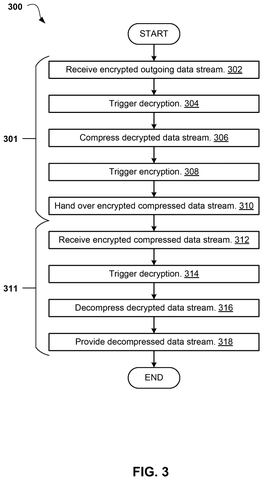 Data encryption and compression flowchart, drawing sheet 3 from US 2026/0238476 A1