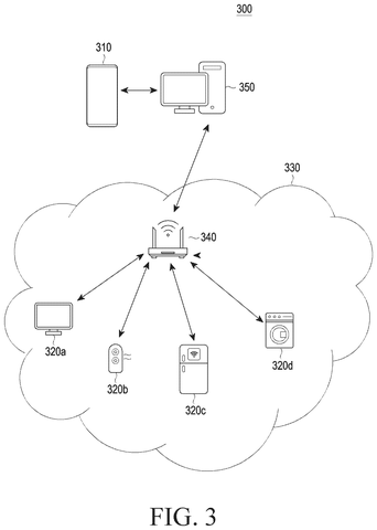 Connected home device network, drawing sheet 3 from US 2026/0238508 A1