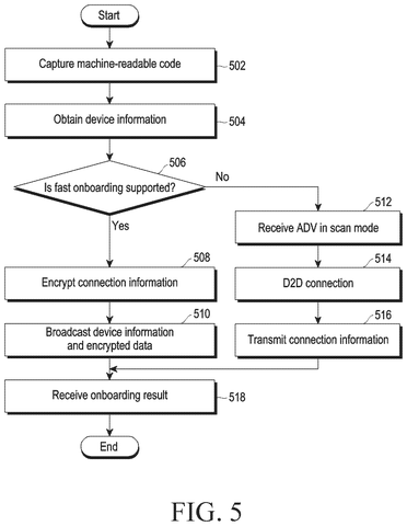 Fast onboarding setup flowchart, drawing sheet 5 from US 2026/0238508 A1
