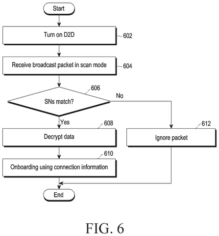 Packet processing decision flowchart, drawing sheet 6 from US 2026/0238508 A1