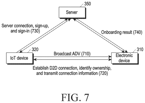 Device registration communication flow, drawing sheet 7 from US 2026/0238508 A1