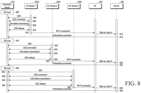 Multi-device connection sequence diagram, drawing sheet 8 from US 2026/0238508 A1