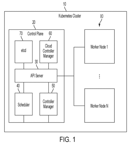 Kubernetes cluster architectural layout, drawing sheet 1 from US 2026/0238547 A1