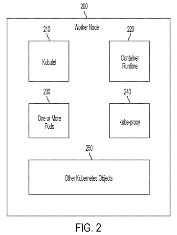 Worker node internal components, drawing sheet 2 from US 2026/0238547 A1