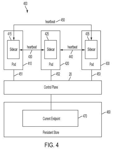 Node heartbeat communication network, drawing sheet 4 from US 2026/0238547 A1