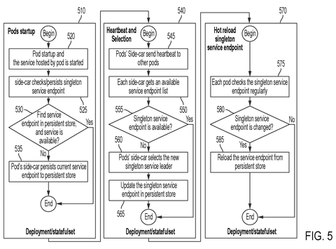 Startup and failover workflow, drawing sheet 5 from US 2026/0238547 A1