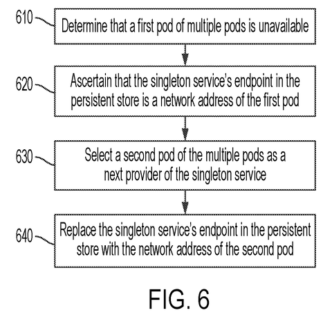 Detecting and replacing unavailable servers, drawing sheet 6 from US 2026/0238547 A1