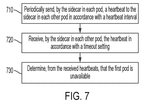 Heartbeat monitoring and timeout process, drawing sheet 7 from US 2026/0238547 A1