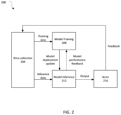 Machine learning data collection loop, drawing sheet 2 from US 2026/0238561 A1